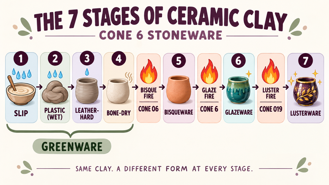 Understanding Ceramic Clay - Full Process - Explained