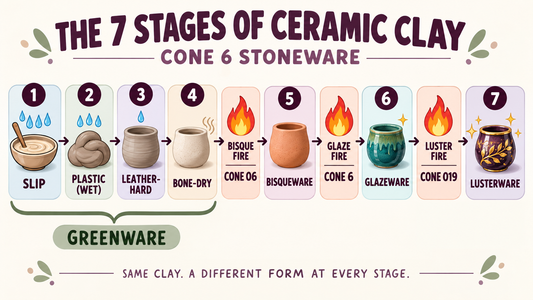 Understanding Ceramic Clay - Full Process - Explained